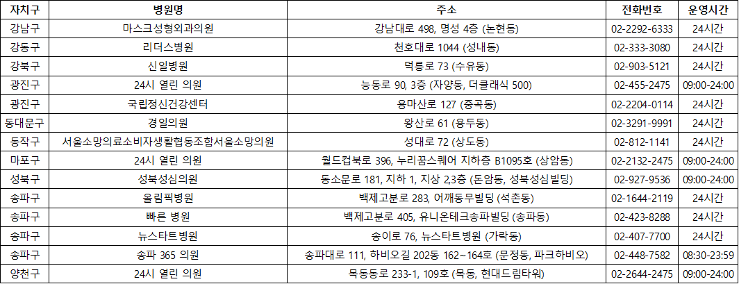 서울 24시 병원 목록